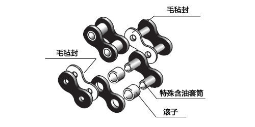 構造