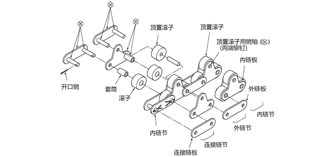 構(gòu)造