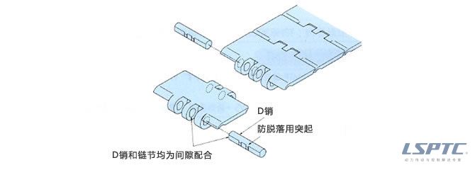 TTP型號 構(gòu)造