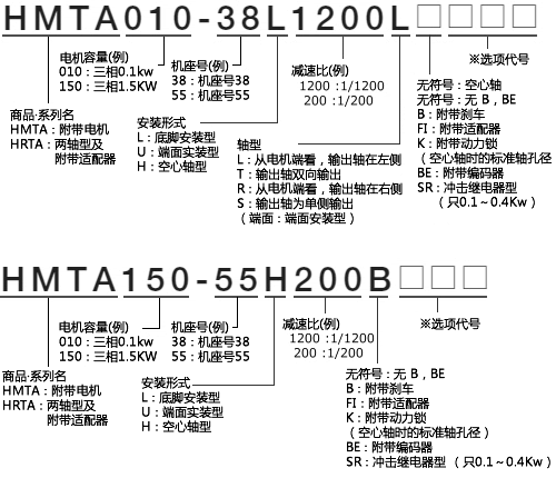 HMTA型號(hào)表示舉例