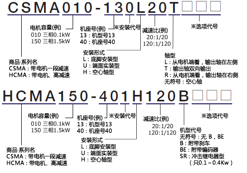 CSMA型號(hào)表示舉例