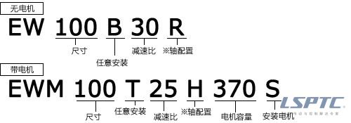 EW型號(hào)表示舉例