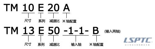 TM型號表示舉例