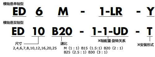 ED型號表示舉例