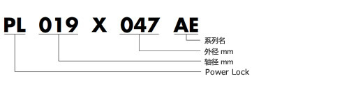 AE型號(hào)表示舉例