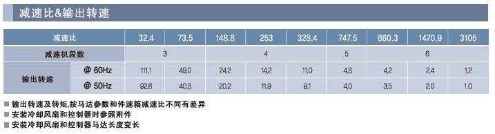 SPG罩極馬達 減速箱SP系列