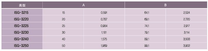 SPG罩極馬達(dá) 減速箱SVO系列