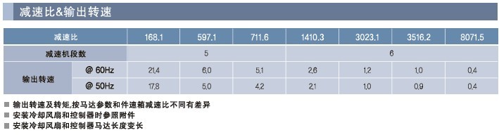 SPG罩極馬達(dá) 減速箱SVO系列