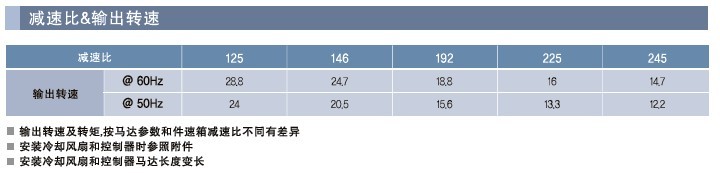 SPG罩極馬達 減速箱GE系列