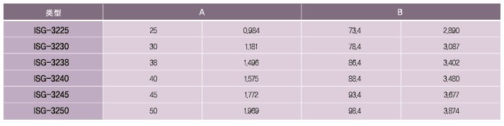 SPG罩極馬達 減速箱WD系列