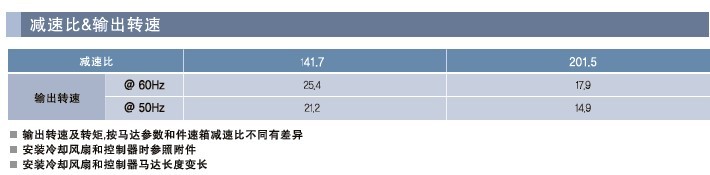 SPG罩極馬達 減速箱WD系列