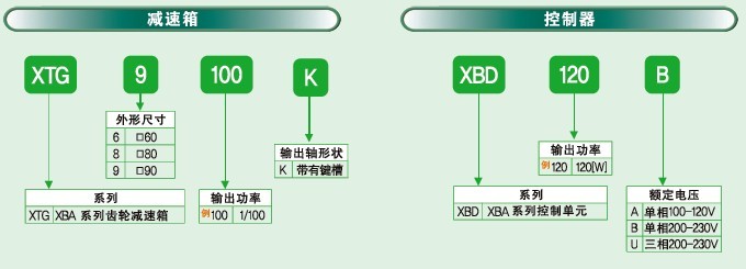 SPG無刷直流馬達 XBA系列馬達