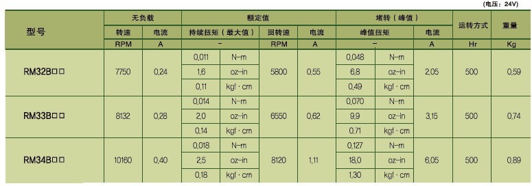 SPG永磁直流馬達(dá) RM3系列減速馬達(dá)