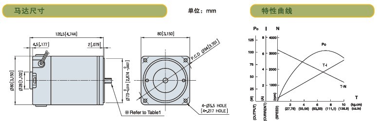 SPG標準型永磁直流馬達 S8D系列25-40W