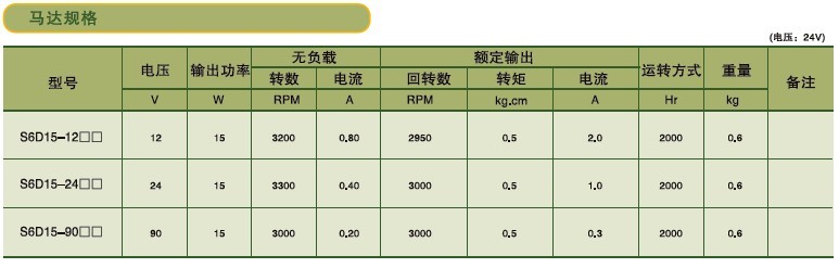 SPG標準型永磁直流馬達 S6D系列15W