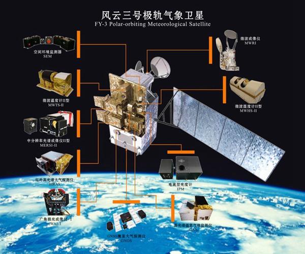 風云三號衛星成功發射 裝載10套先進遙感儀器