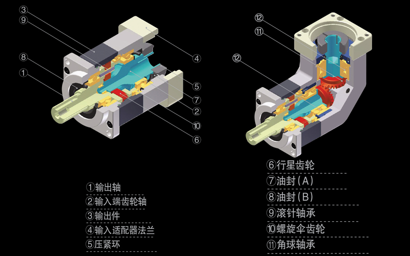 SPG減速機_SPG行星減速機_SPG精密行星減速機