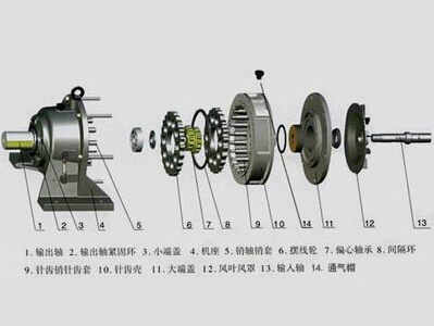 日精減速機(jī)的必要性和重要性