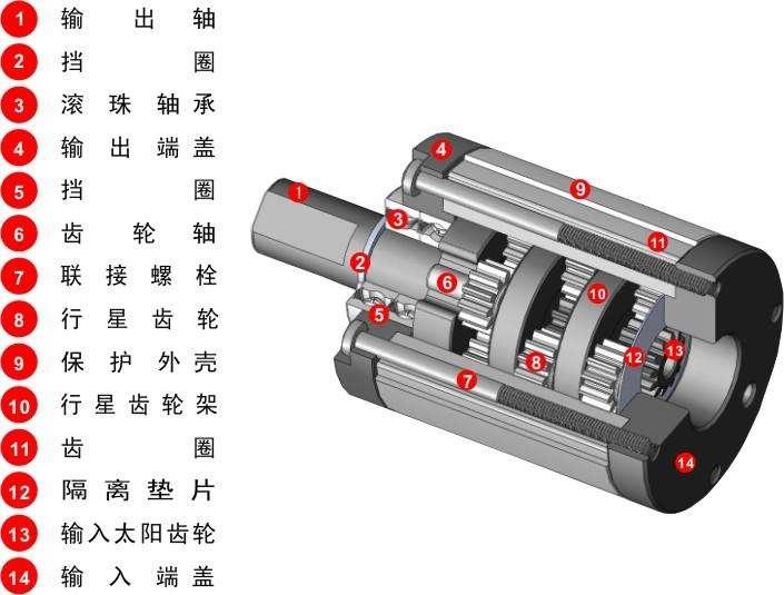 日精減速機維護辦法