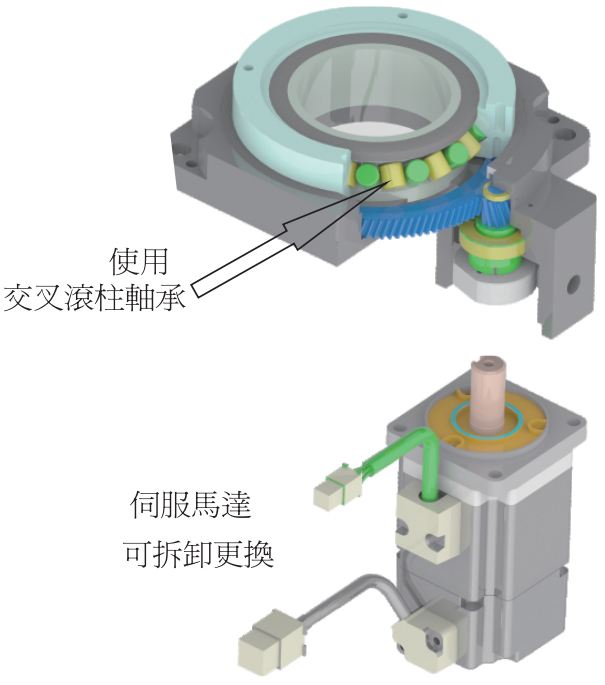 日精減速機整機有哪些技術要求及其試驗方法？